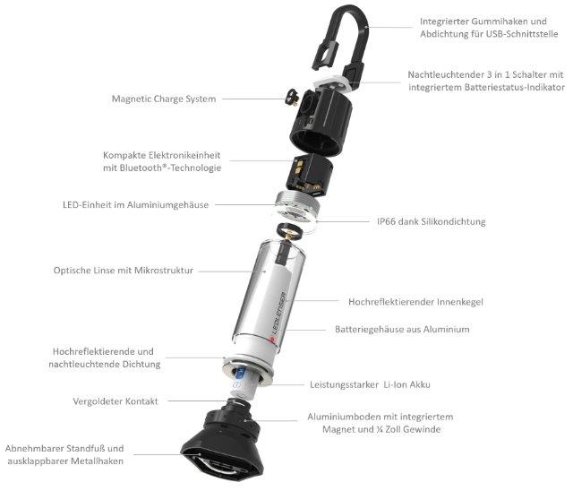 Explosionszeichnung der LEDLENSER Campinglampe ML6 Connect WL mit beschrifteten Teilen: magnetisches Ladesystem, Bluetooth-Modul, LED-Einheit (warmweisses Licht), optische Linse, Aluminiumgehäuse, Li-Ionen-Akku und abnehmbarer Metallständer.