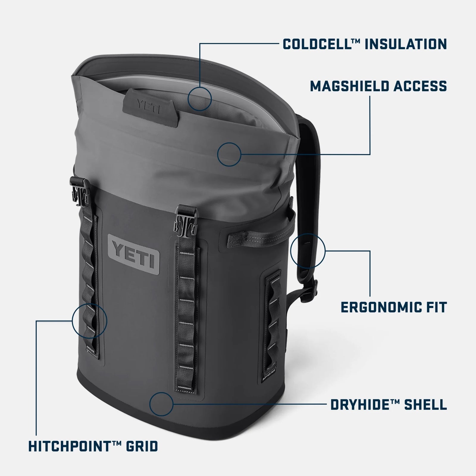 Ein navyfarbener YETI Hopper Backpack M20 steht aufrecht, beschriftet, um seine ColdCell-Isolierung, den MagShield-Zugang, die ergonomische Passform, die DryHide-Schale und das HitchPoint-Gitterbefestigungssystem hervorzuheben.
