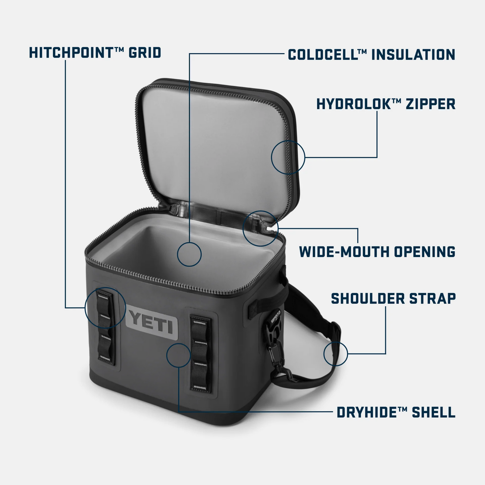 Eine marineblaue YETI® Kühltasche Hopper Flip® 12 ist geöffnet abgebildet und zeigt die beschrifteten Teile: HitchPoint-Gitter, ColdCell-Isolierung, HydroLok-Reißverschluss, Weithalsöffnung, Schultergurt und DryHide-Schale.