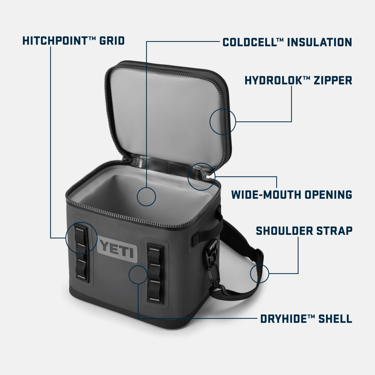 Eine geöffnete marineblaue YETI® Kühltasche Hopper Flip® 18 zeigt das HitchPoint-Gitter, die ColdCell-Isolierung, den HydroLok-Reißverschluss, die weite Öffnung, den Schultergurt und die DryHide-Schale, wobei jedes Teil deutlich beschriftet ist.