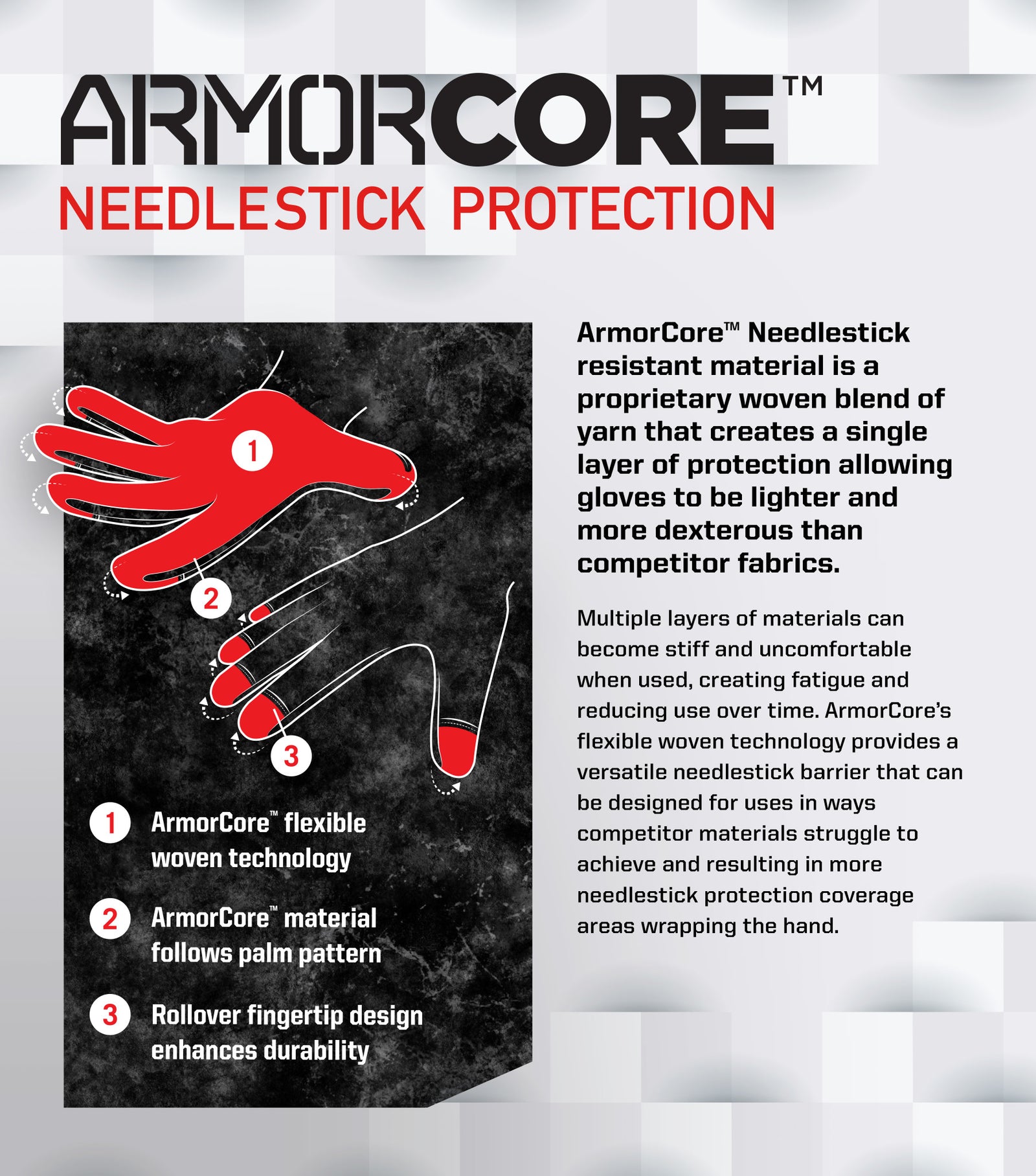 Die Infografik für MECHANIX Mechanix Handschuhe Durahide Needlestick LE - Black zeigt eine Hand mit Pfeilen, die die flexible gewebte Technologie, das handflächengemusterte Material und das Rollover-Design der Fingerspitzen hervorheben, sowie Hinweise auf die Haltbarkeit und die wichtigsten Vorteile.