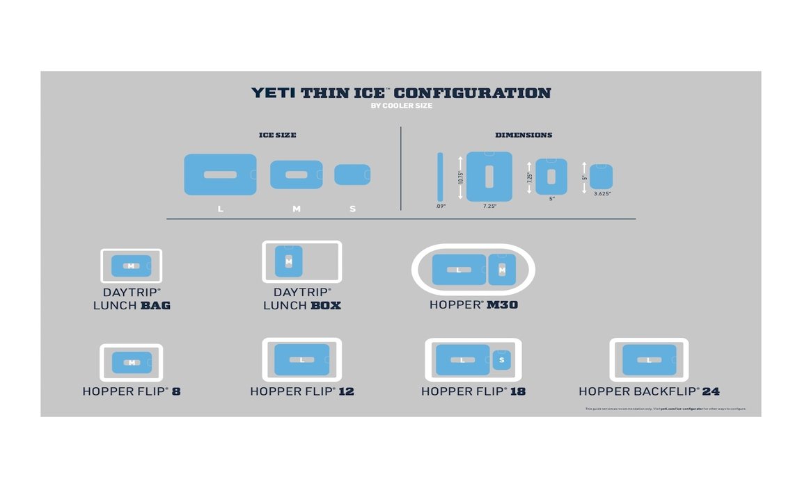 Die Infografik zeigt YETI® Kühlakku Ice Sheet Small Konfigurationen für verschiedene Kühlboxengrößen, mit beschrifteten Diagrammen und empfohlener Platzierung in verschiedenen YETI Kühlboxen und Kühltaschen.